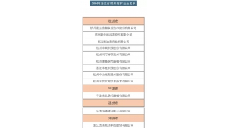 暢爾背后的大匠心，“專注”創(chuàng)新造就“隱形冠軍”